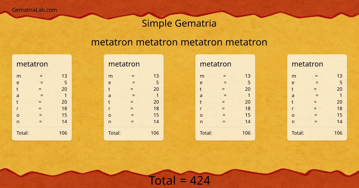 metatron metatron metatron metatron in simple Gematria
